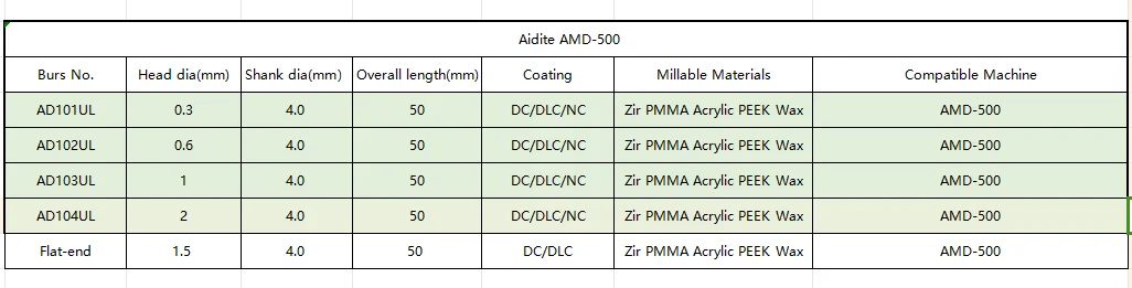 Dental Labor Aidite AMW400/520 Glas Keramik Disilikat Emax Fräser PMMA Bohrer DC Fräser Zum Fräsen CADCAM Zirkonoxid – Detail 4