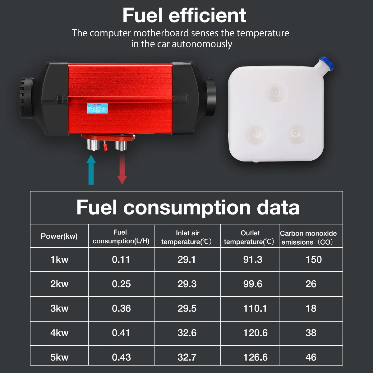 HCALORY 5-8KW Auto Luft Dieselheizung – Effiziente Auto-Standheizung mit  LCD-Schalter, Fernbedienung und niedrigem Kraftstoffverbrauch : :  Auto & Motorrad