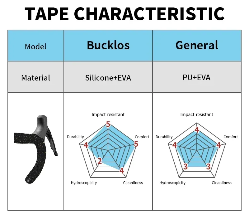 Road Bike Handlebar Tape Bicycle Silica Gel EVA Perforated Bar Wrap Belt Breatha
