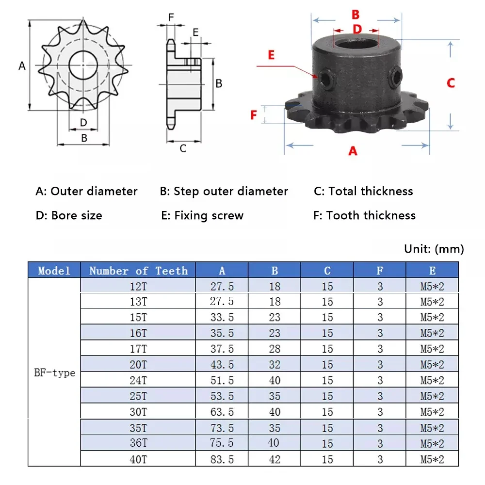 Industrial Drive Sprocket 1PCS #25 Chain Drive Sprocket Wheel 12T-40T Bore 6mm-20mm Pitch 1/4" For 04C Chain
