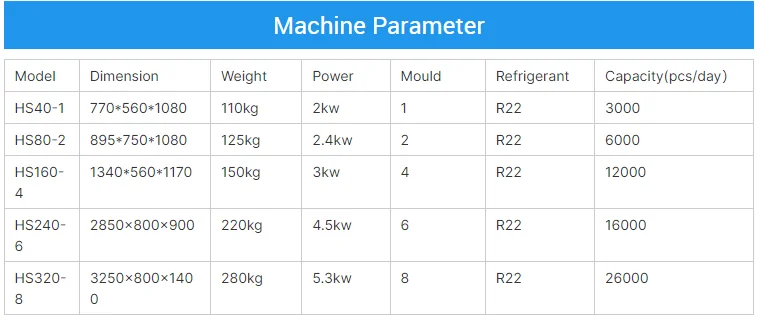Description Picture 2 of item54000 Pcs/day Commercial Making Popsicle Machine Stick Maker Stick Cream Machine Popsicle Machine Popsicle Making Machine 7000w