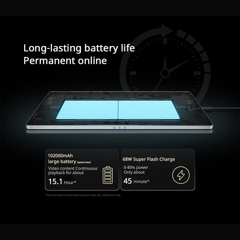 Original CN Version Lenovo Xiaoxin Pad Pro 2025 12.7 inch Tablet Dimensity 8300 2.9K 144Hz Display 10200mAh Android 14 Pad PC 3