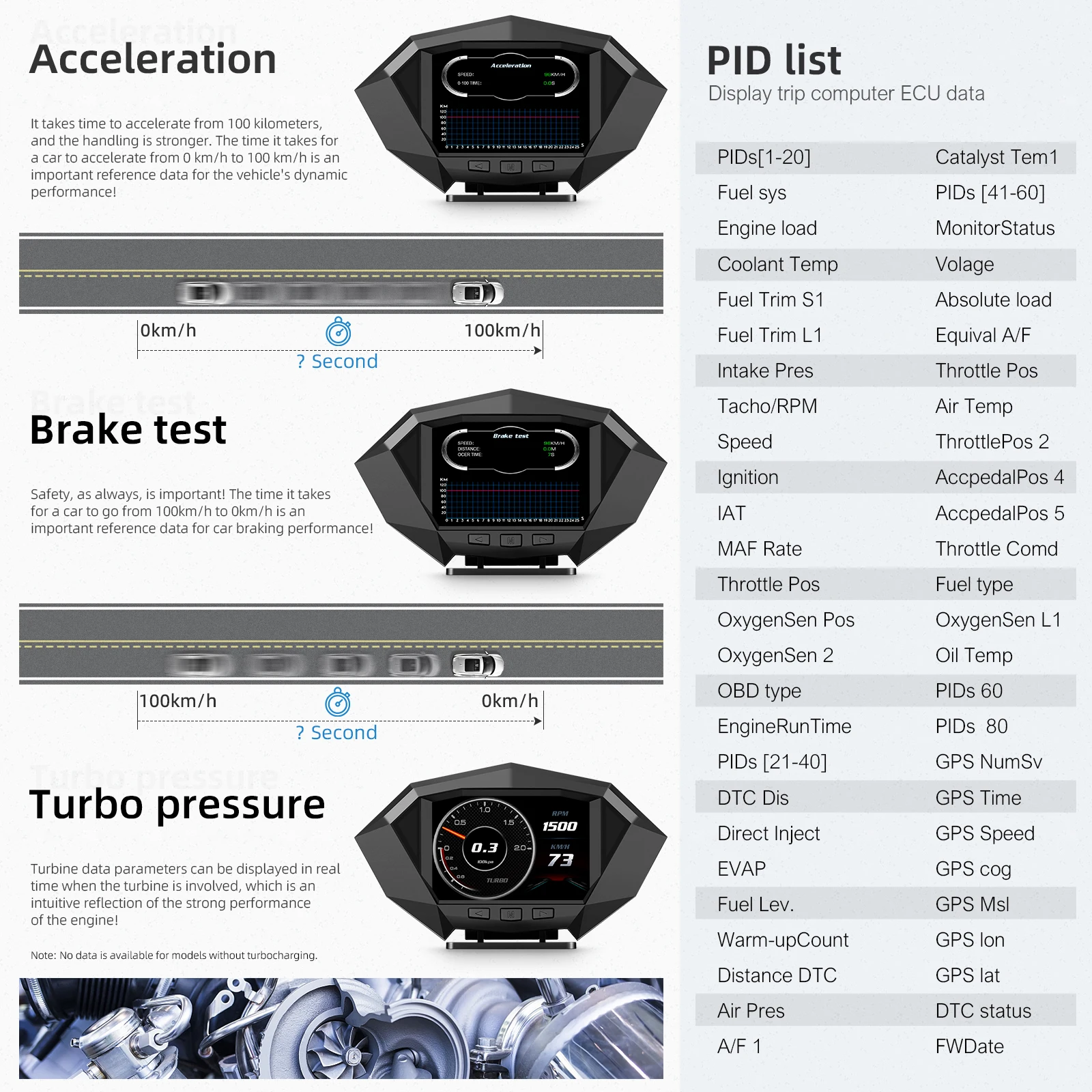 Geyiren P1 ڵ  ÷ OBD2 GPS ڵ º ǻ  溸,   Һ HUD 