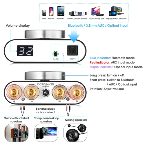 Nobsound Q10 미니 디지털 AUX/광학 증폭기, 블루투스 5.0 수신기, 하이파이 클래스 D 데스크 파워 앰프, 100W + 100W 2