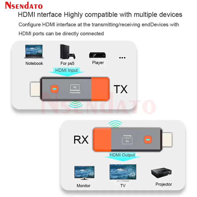 50M Wireless HDMI Video Transmitter Receiver 1080P Wireless HDMI Display TV Stick Adapter for PS4 Camera PC To TV Projector