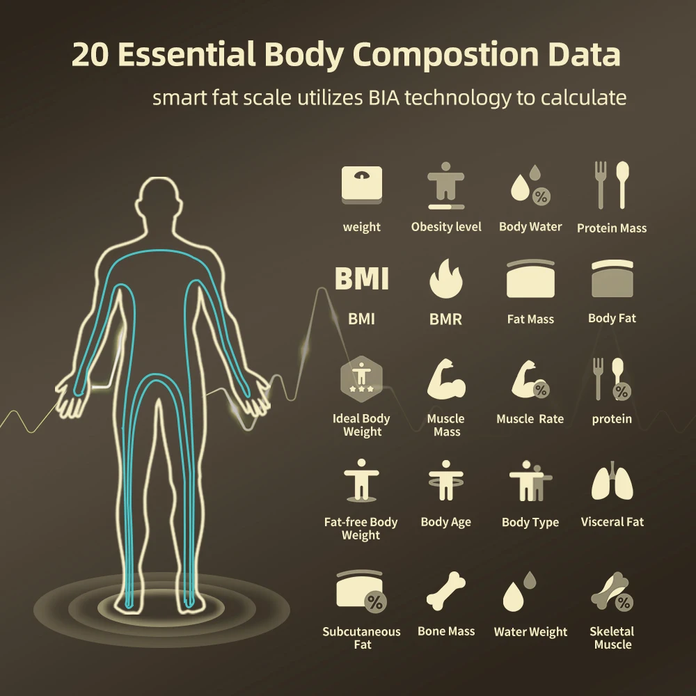 Smart Bioimpedance Scale 8 Electrode BMI Body Mass Index Scale Body Fat Scale Weight Balance Scale Smart Body Composition Scale 3