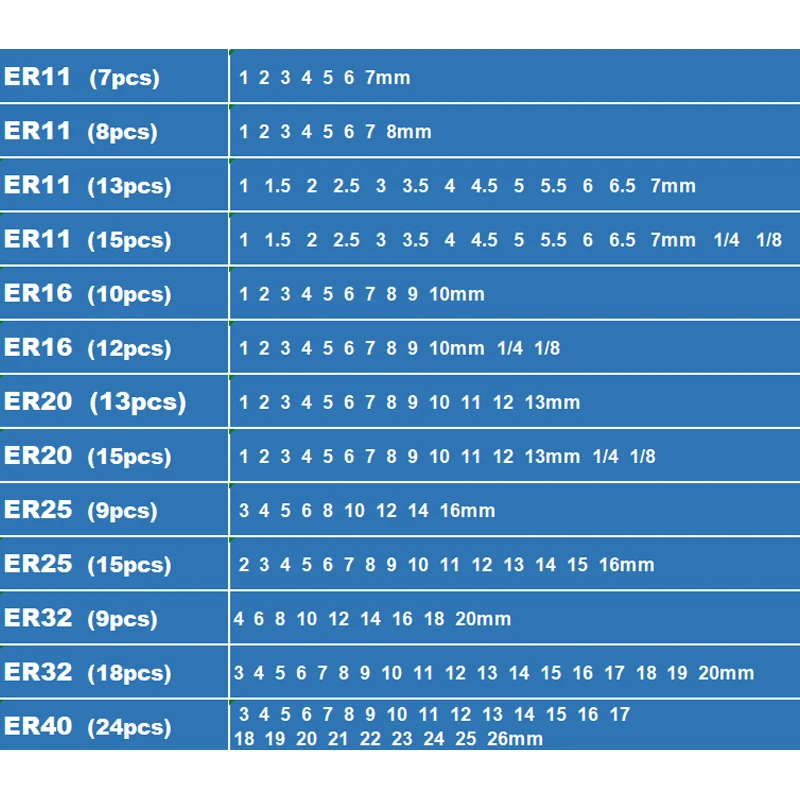 ER  ݸ Ʈ Ʈ ô 0.015mm 0.008mm CNC  Ȧ     ER11 ER16 ER20 ER25 ER32 ER40