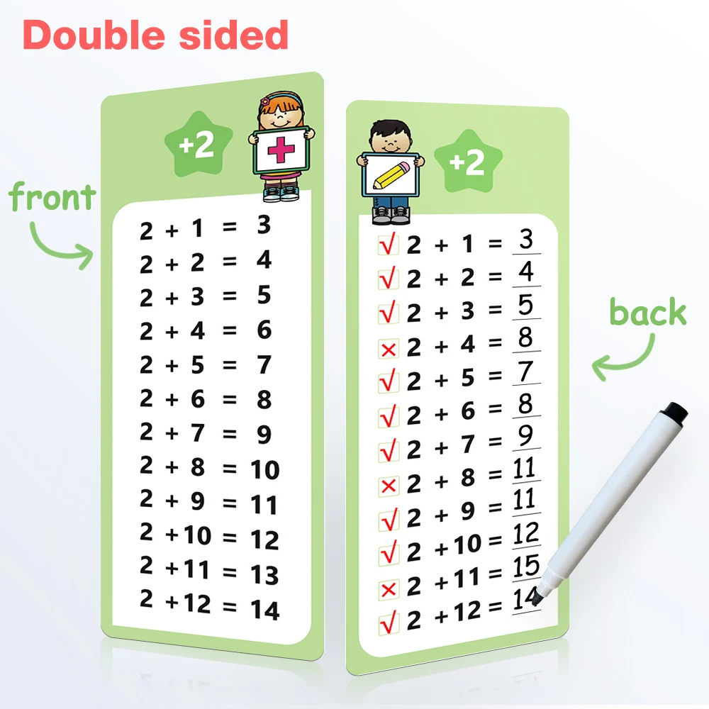 1-12 Addition Facts Charts, Addition Table Cards, Self Check Math Learning Tool, Montessori Mathematical Training, Teaching Aids