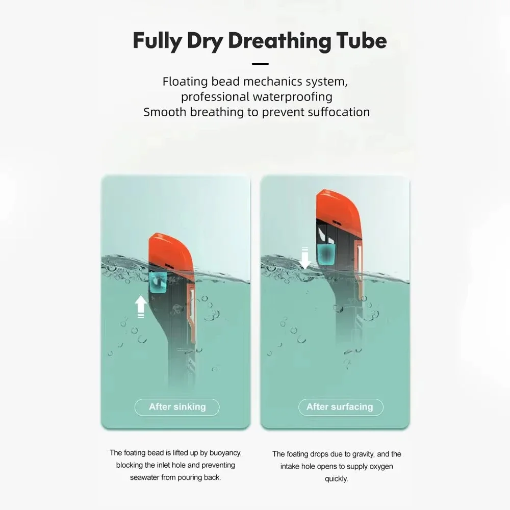 샤오크리 유니섹스 풀페이스 스노클링 마스크 (카메라 마운트 탈부착 가능, 카메라 미포함) 성인용 스노클링 세트