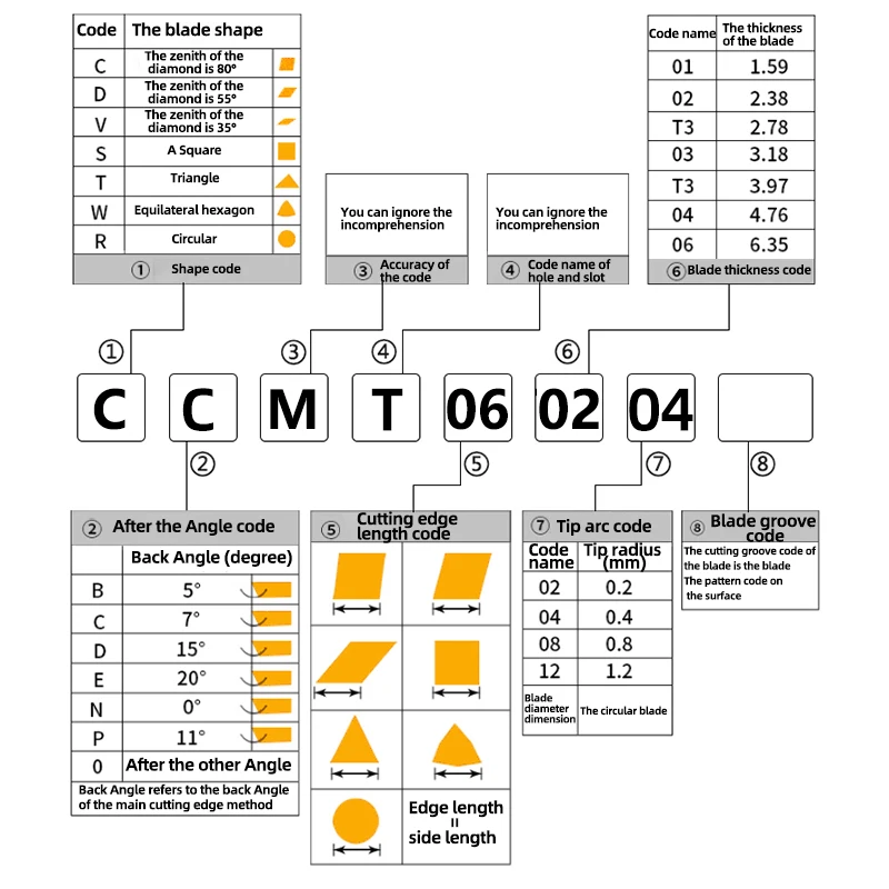 XCAN CCMT CCGT Hartmetall Einsätze SCLCR SCLCL Werkzeug Halter S07K S08K S10K S12M S14N S16Q Bohrstange CNC Drehmaschine Schneiden Werkzeuge – Detail 7