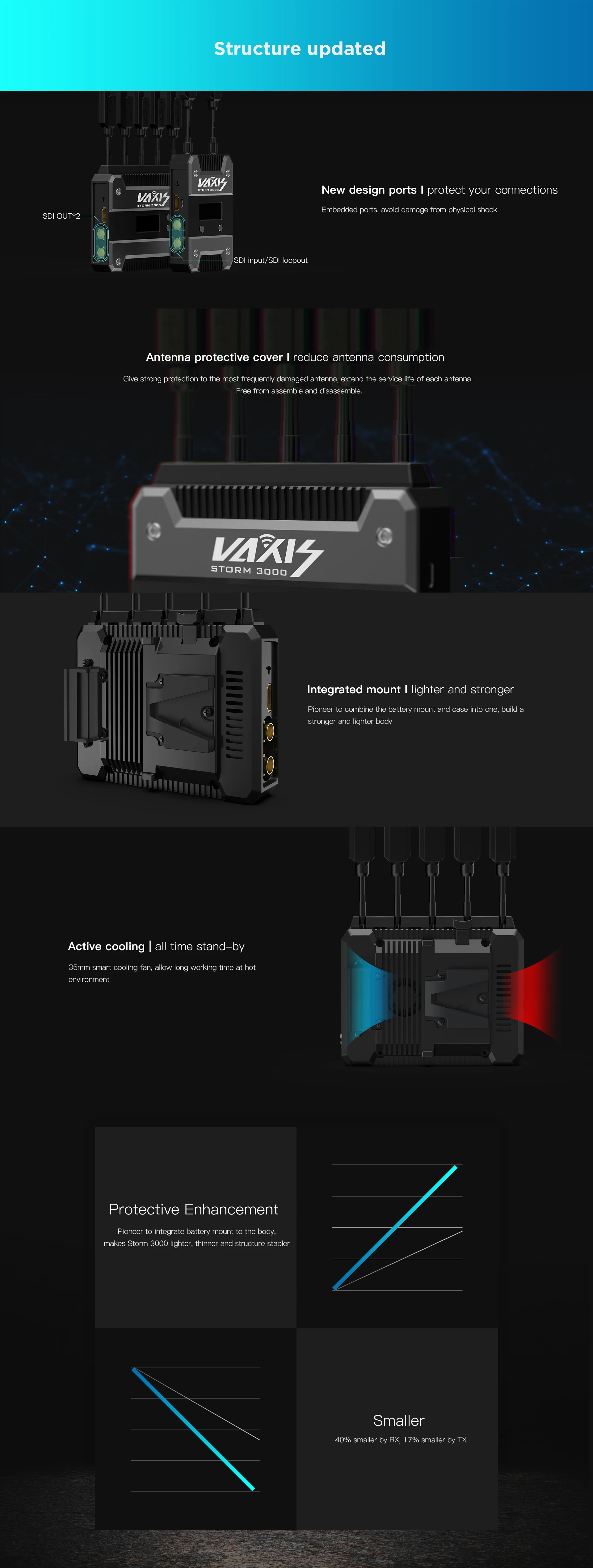 Storm 3000 Wireless Transmission 5G SDI HDMI-compatible 1080 Image Video optiona