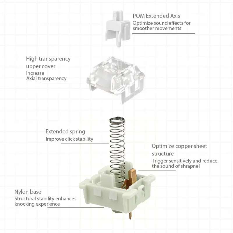 dsc-products