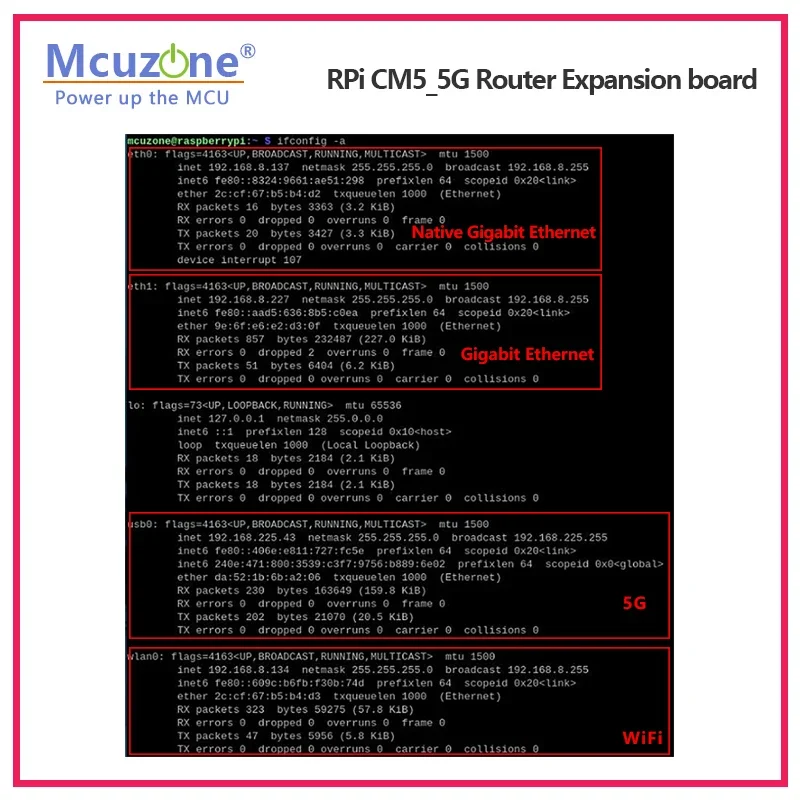 ����� ���� CM5_5G ����� Ȯ�� ����, 5*�Ⱑ �̴���, USB3.0,M.2 B-Ű