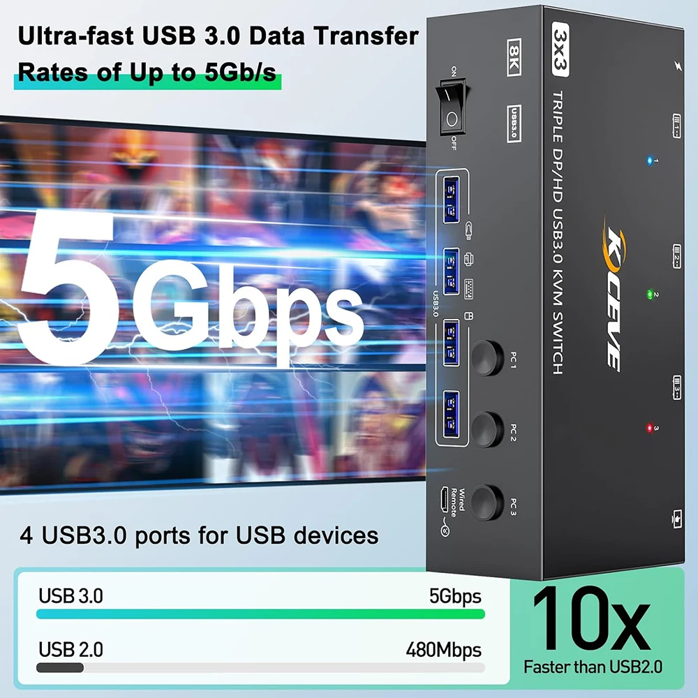 Latest HDMI USB 3.0 KVM Switch 3 Monitors 3 PCs 8K@60Hz 4K@144Hz Triple Monitoring KVM Switch with 4 USB 3.0 Ports