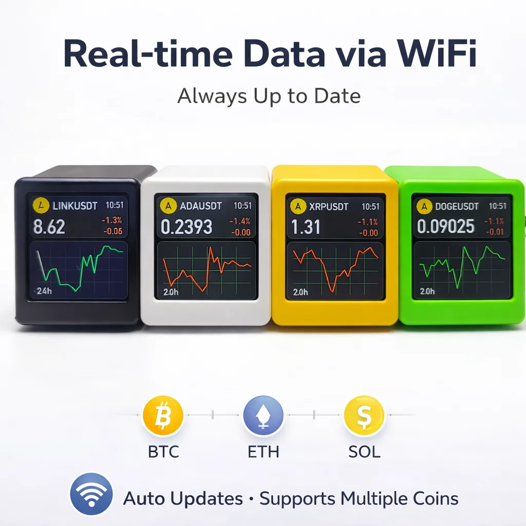 Compact WiFi Crypto Display | Real-Time Price Tracker | Desktop Stock Ticker | Smart Market Monitor