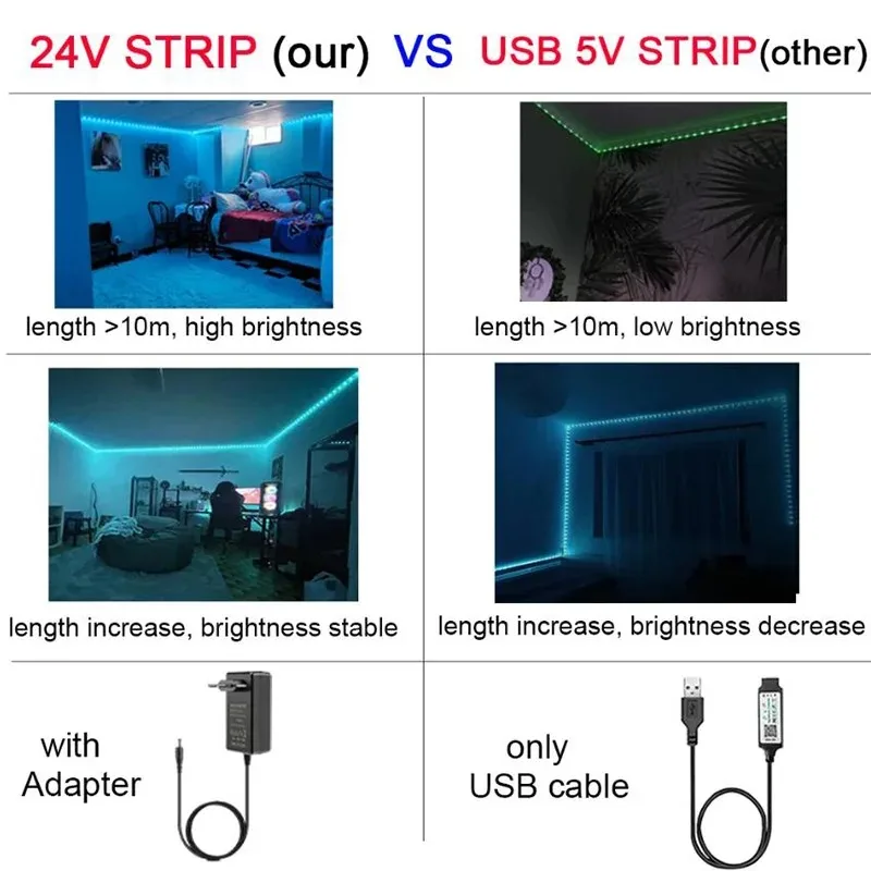 รูปสินค้า ไฟแถบ LED ยืดหยุ่น ควบคุมผ่านแอป ปรับสีได้