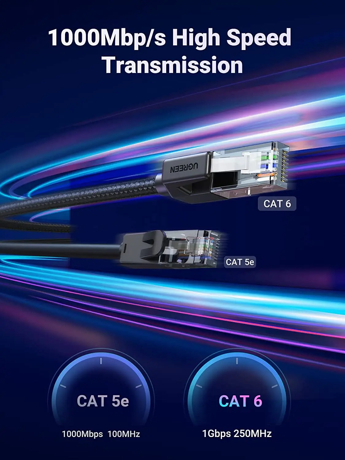 UGREEN Cat 6 이더넷 케이블 브레이디드 Cat6 기가비트 고속 1000Mbps 인터넷 케이블 RJ45 차폐 네트워크 LAN 케이블