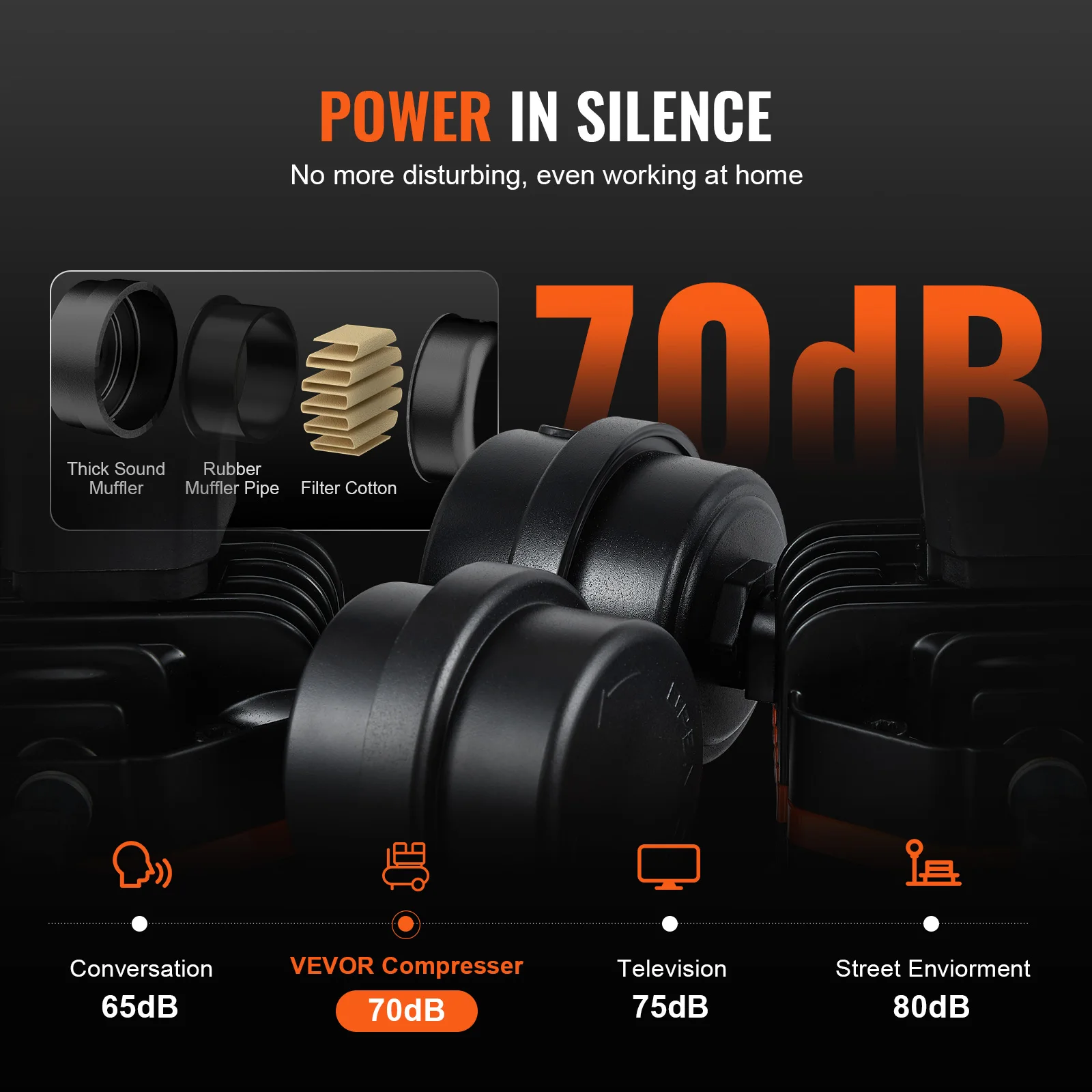 VEVOR Silent Air Compressor 900W 1450W 1800W Quiet Oil-free Portable Air Pump for Home Repair Tire Inflation Whisper Compressor 5