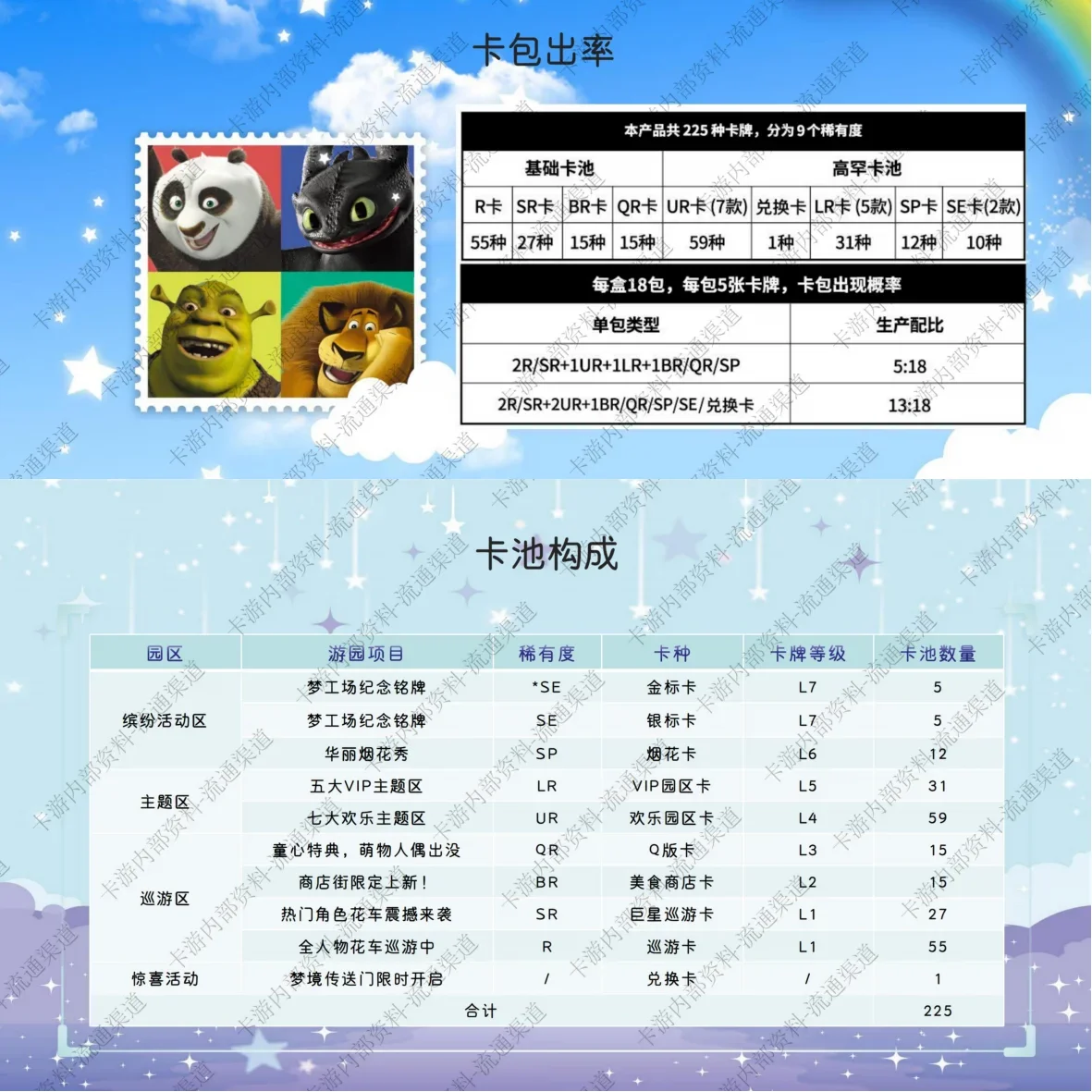 DreamWorks Animation Collector's Card Set: Kung Fu Panda, How To Train Your Dragon, The Penguins of Madagascar