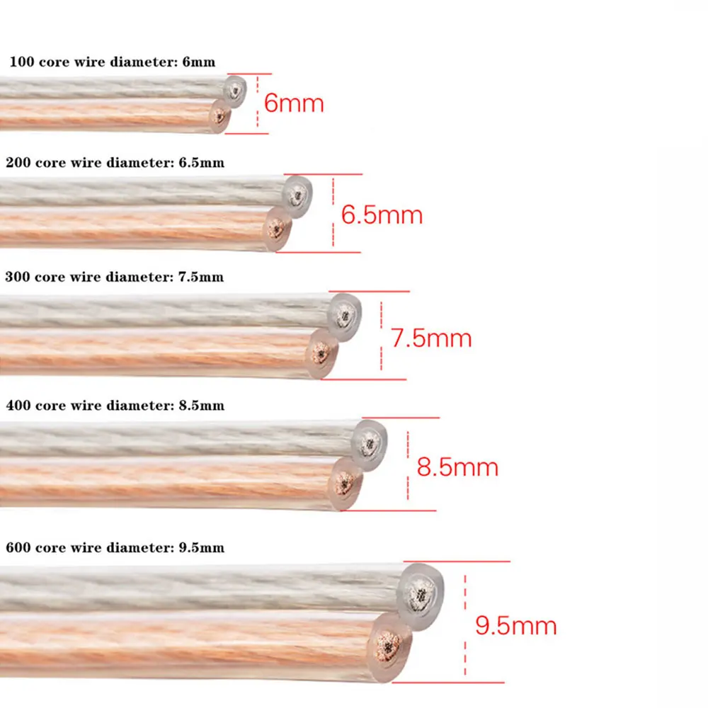 Description Picture 4 of itemMusical Sound 6N HIFI Speaker Cable High Quality OFC Oxygen-free Copper DIY Audio Line Wire Cable for Car Audio Home Theater
