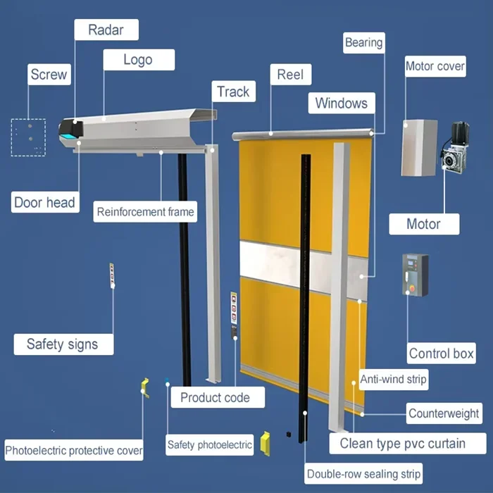 Automatic Industrial Hi High Speed Pvc Quick Sheet Roller Shutter Fast Rapid Rolling Door Clear With Transparent Fabric Window