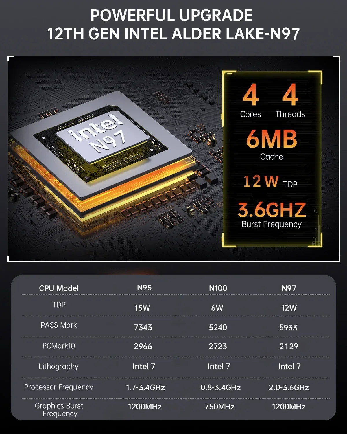 SZBOX S1 N97 N150 Mini PC PK N100 DDR4 3200MHz NVME SSD 3.6GHz 512G SSD Windows11 RGB WiFi 6 BT5.2 Dual LAN Diy Gaming Computer