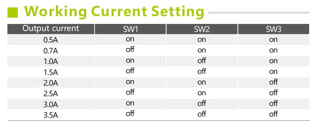 Description Picture 4 of item5R60 Nema 23 5 Phase 0.72 degree Stepper Motor Driver AC/DC Motor Driver Controller for Nema17 23 Stepper Motor