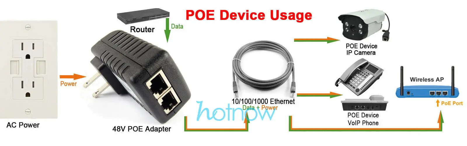 2.5G Gigabit 48V PoE Injector Adapter Power Over Ethernet 802.3at U6 Enterprise