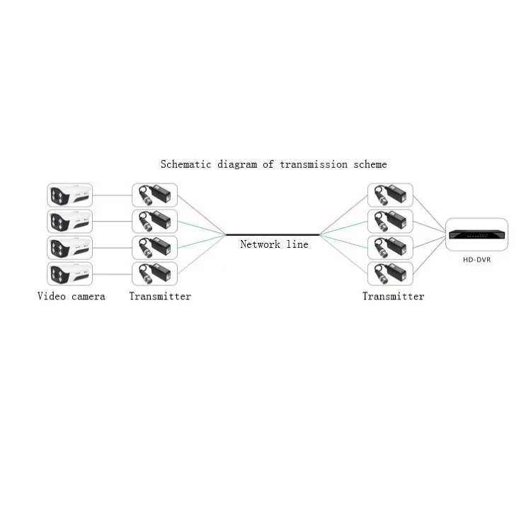 5MP HD VIDEO BALUN Single Channel 1080P 2MP 5MP HD TVI/CVI/AHD/CVBS Video balun Transceiver 5