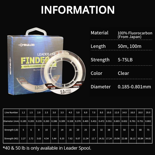 Mavllos Finder X 100% Fluorocarbon Line 50m Sink Monofilament