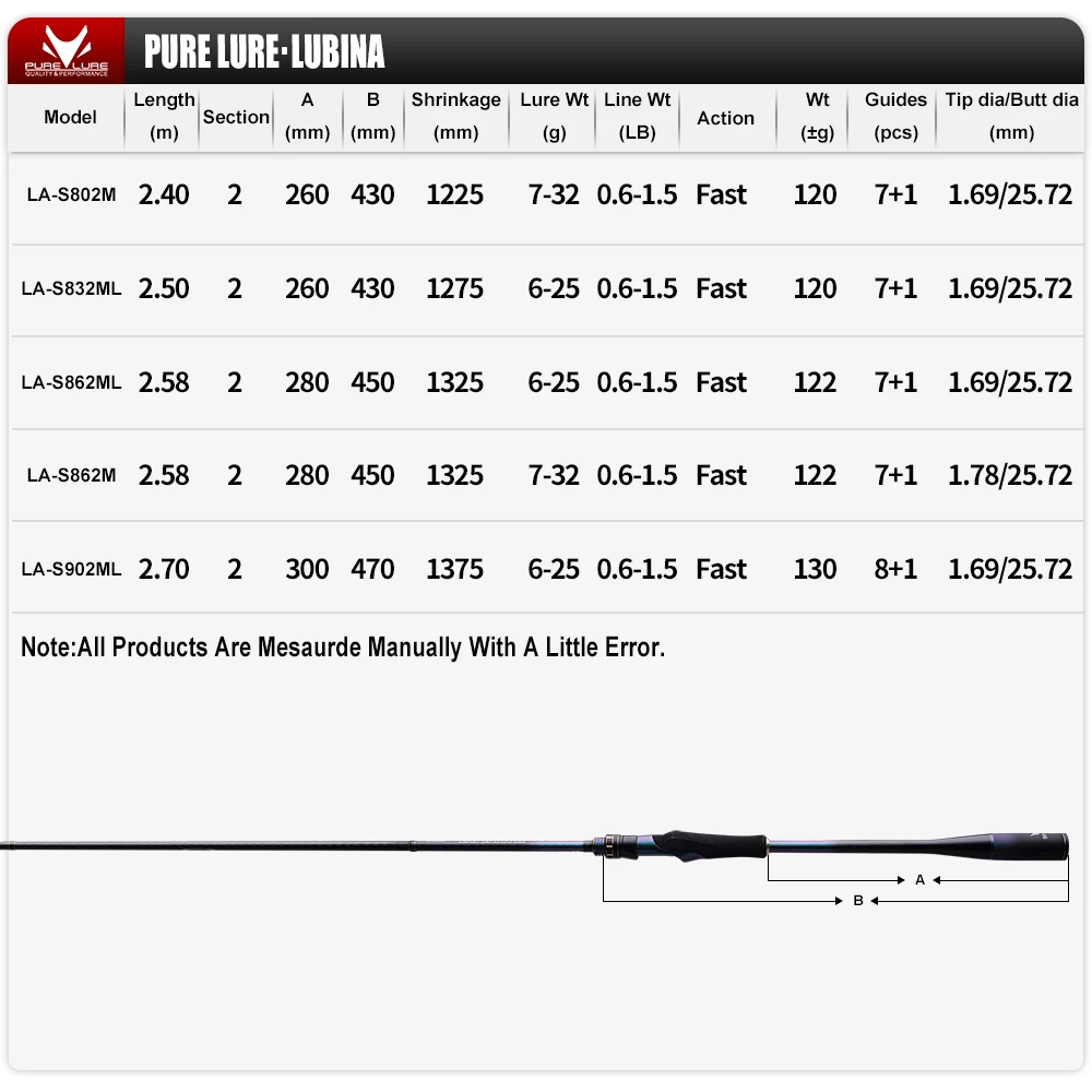 PURELURE LUBINA Spinning Rod 2