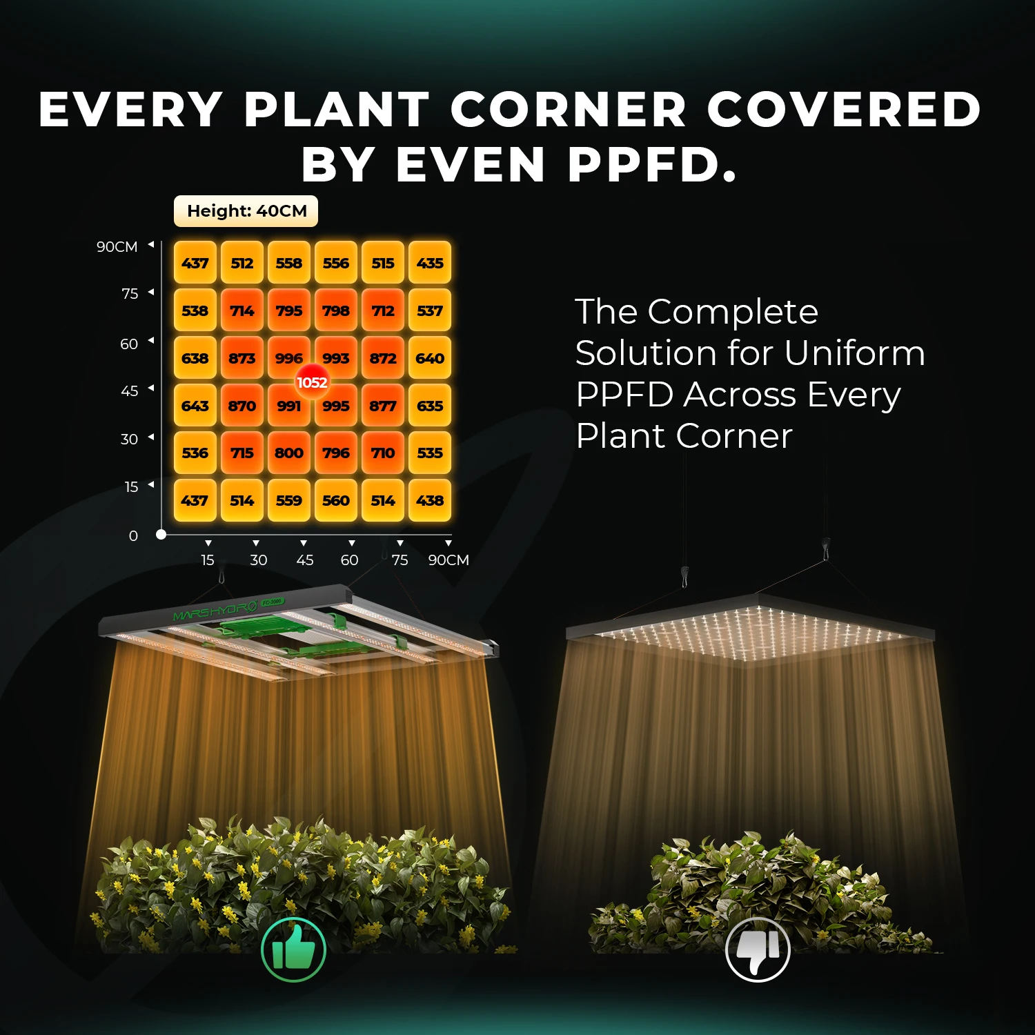 Рисунок 3 - Mars Hydro Smart FC 3000 Samsung