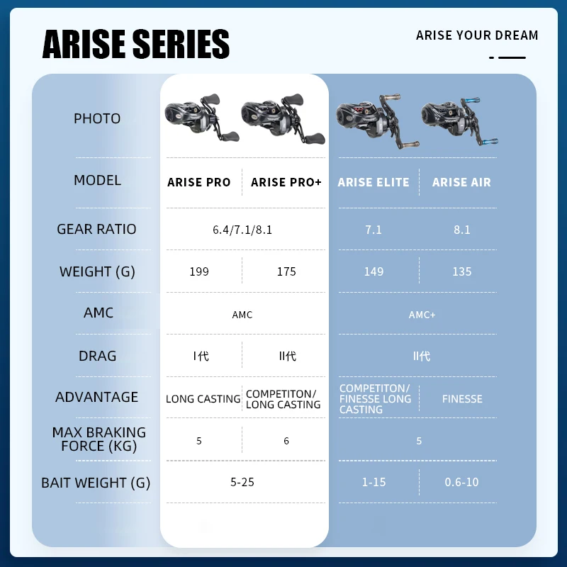 Haibo 23 NEW ARISE AIR/ELITE AMC + mulinello da Pesca Baitcasting HandIe in fibra di carbonio 11B + 1RB Carretilha De Pesca Long Casting