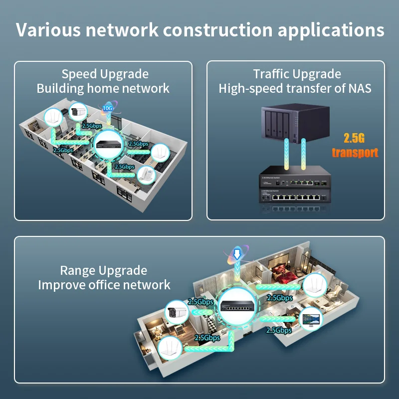 Network Switch 2.5G 4/8 Port None POE With 10G SFP Port For IP Camera/CCTV Security