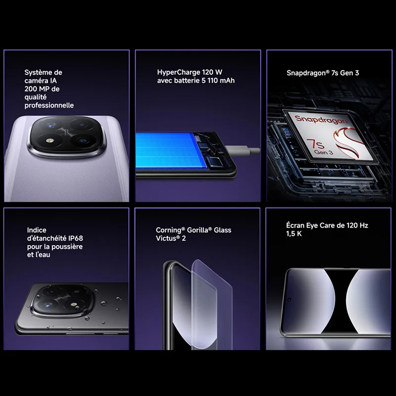dsc-products