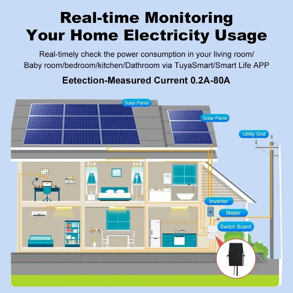 Smart Life Tuya WiFi Energy Monitor With 1/2 Current Transformer Clamp Real-Time Tracking Electric Usage Bidirectional Metering