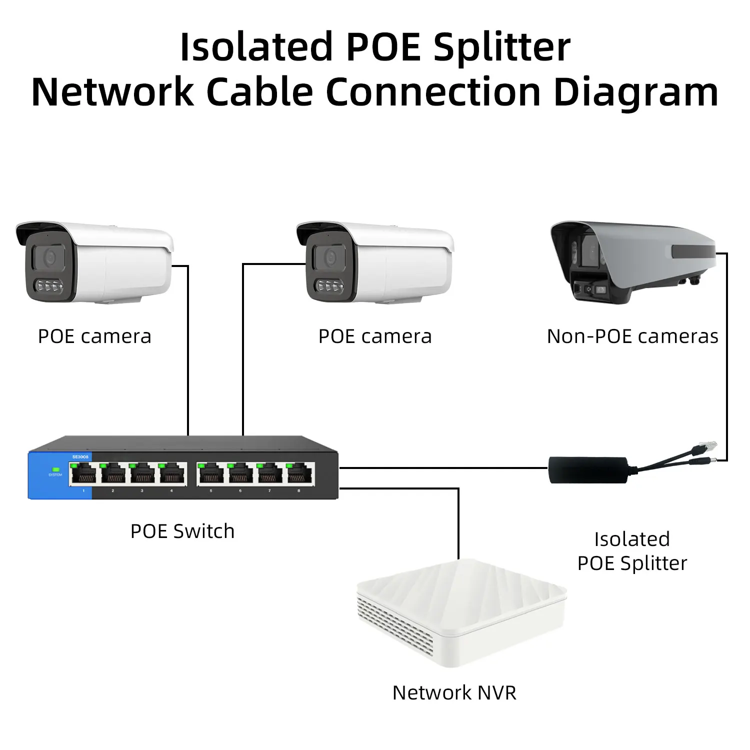 Dahua Hikvision International Standard POE Splitter Universal Power Module Switch 48V to 12V 2A for IP Camera/Router/Printer/LED 5