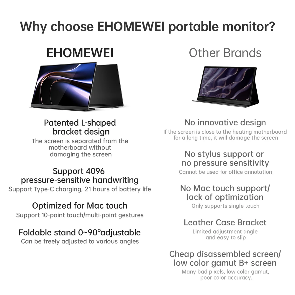 EHOMEWEI Portable Monitor 16 Inches Q Series 4K 2K 100% Adobe RGB HDR Laptop External Monitor For Windows Macbook