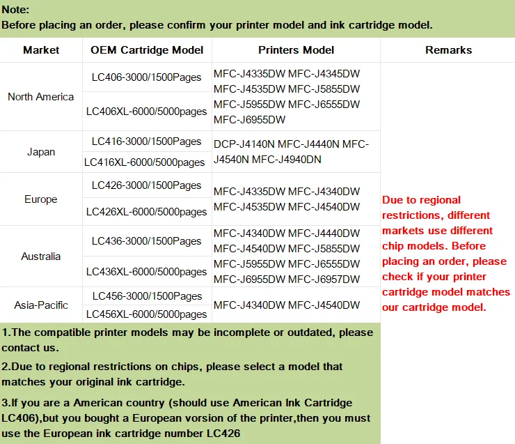 오세아니아 AU NZ LC436 LC436XL 호환 칩 브라더 MFC-J4340 J4440 J4540 J5855 J5955 J6555 J6955 J6957 프린터 카트리지용