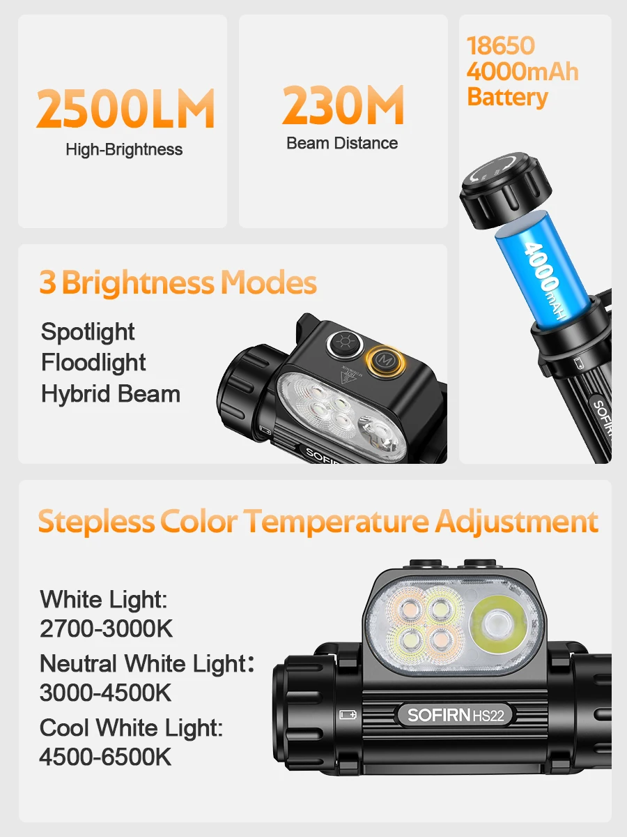 SOFIRN Headlamp HS22 2500lm 18650 4000mAh Flashlight 2700-6000K Stepless SFT25R LED Color Temperature Adjustment Dual Switch