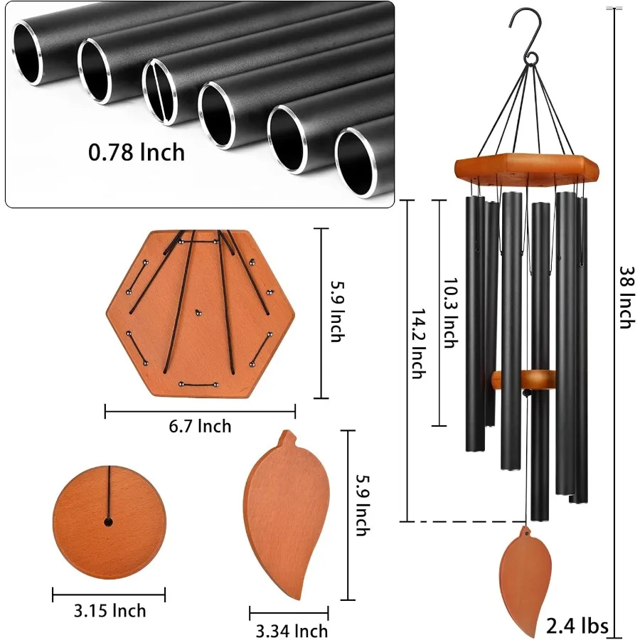 description