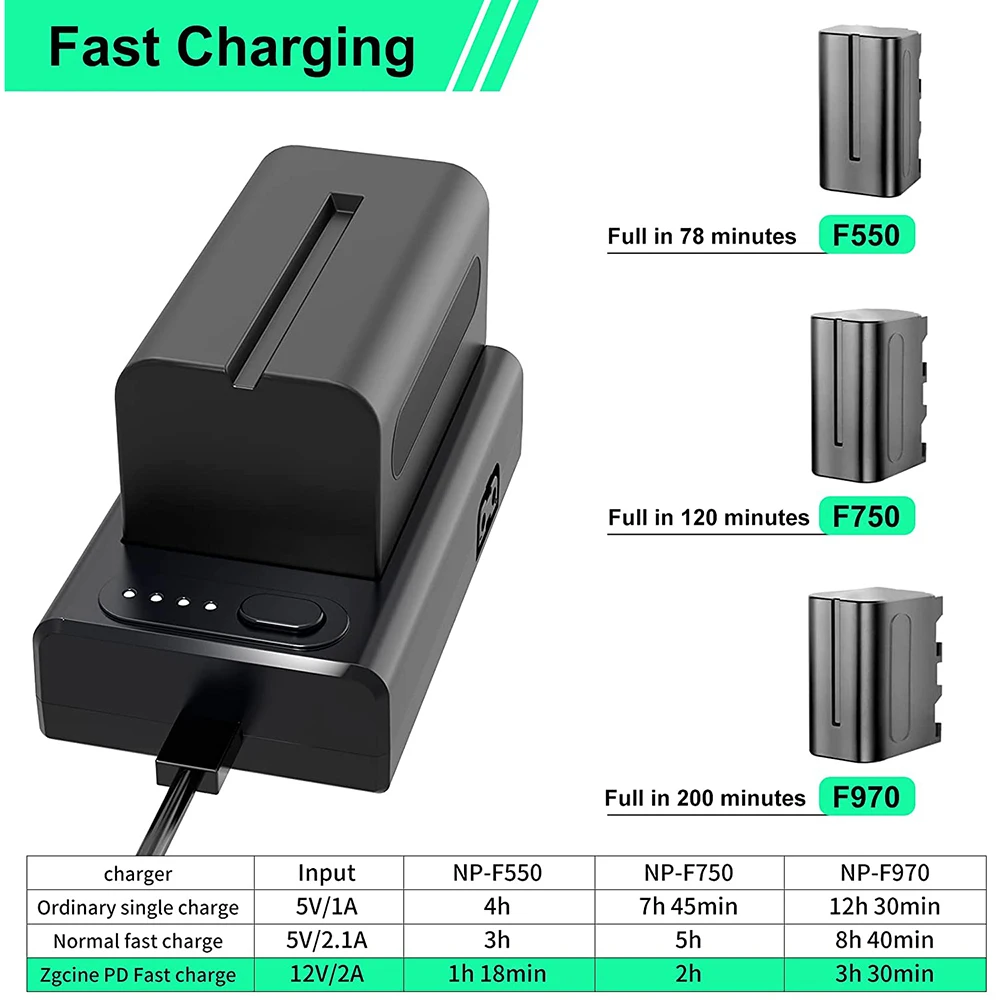 ZGCINE NP-F Battery Charger Multifunctional of PD NPF Fast Charge with Type-C In