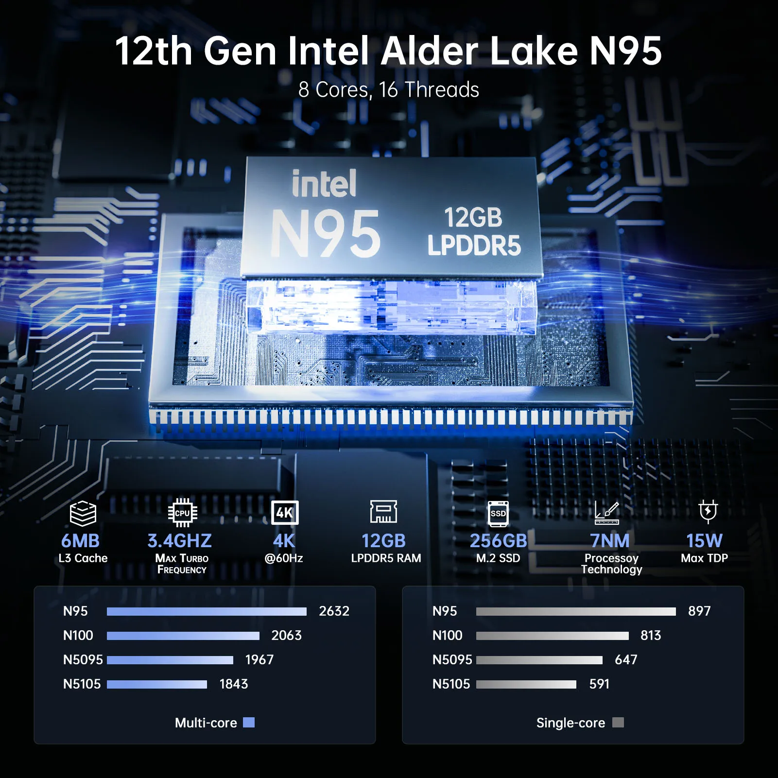 ACEMAGIC T8 플러스 미니 PC 데스크톱 컴퓨터, 12 세대 N95, 12GB LPDDR5, 256GB SSD, Win 11, 4K, 30Hz, 2.4, 5G WiFi, BT4.2