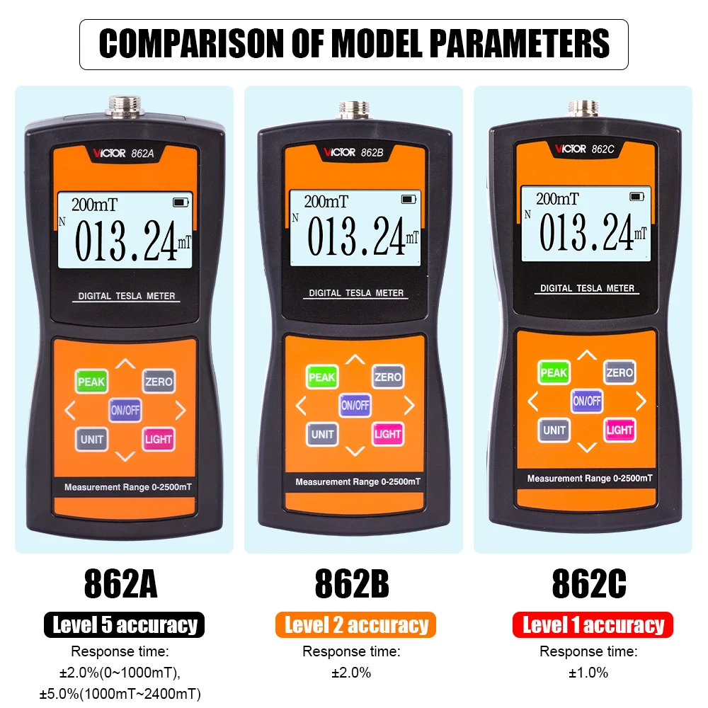 Victor 862 Digital Tesla Meter Magnetic Flux Surface Magnetic Field Tester 2% Accuracy Handheld Permanent Magnet Gaussmeter