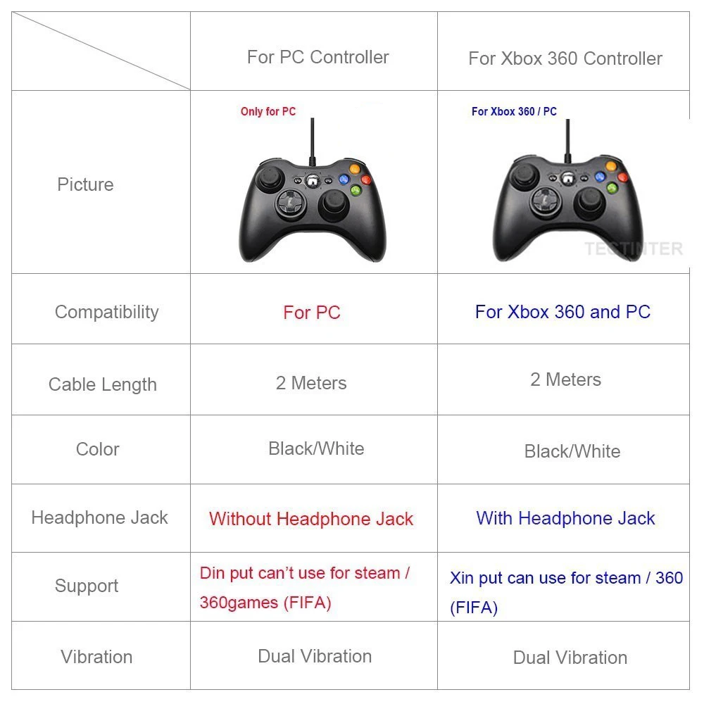 Emulador de controle de Xbox: saiba como usar o x360ce no PC