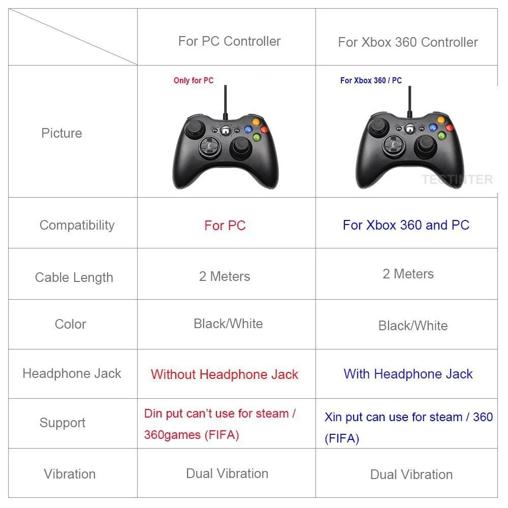 Manette de jeu filaire USB pour système Microsoft, joystick pour PC Windows,  PC P1 7/8/10, Xbox 360