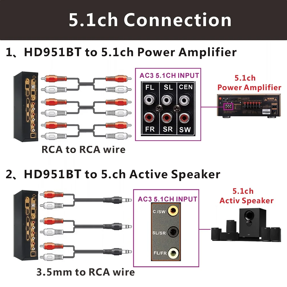  ڴ  5.0 HDMI 2.0 ó, 5.1CH ARC , PC-USB DAC, DTS, AC3, 5.1   ý, 4K 60Hz, 3 in 1 out