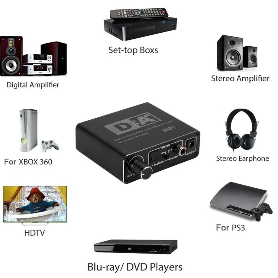 PzzPss Hifi DAC Amp Digital To Analog Audio Converter RCA 3.5mm Headphone Amplif