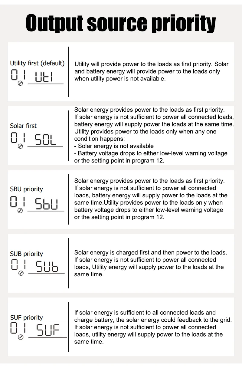 2KW 4KW Hybrid Solar Inverter 24V Pure Sine Wave Photovoltaic Solar Inverter