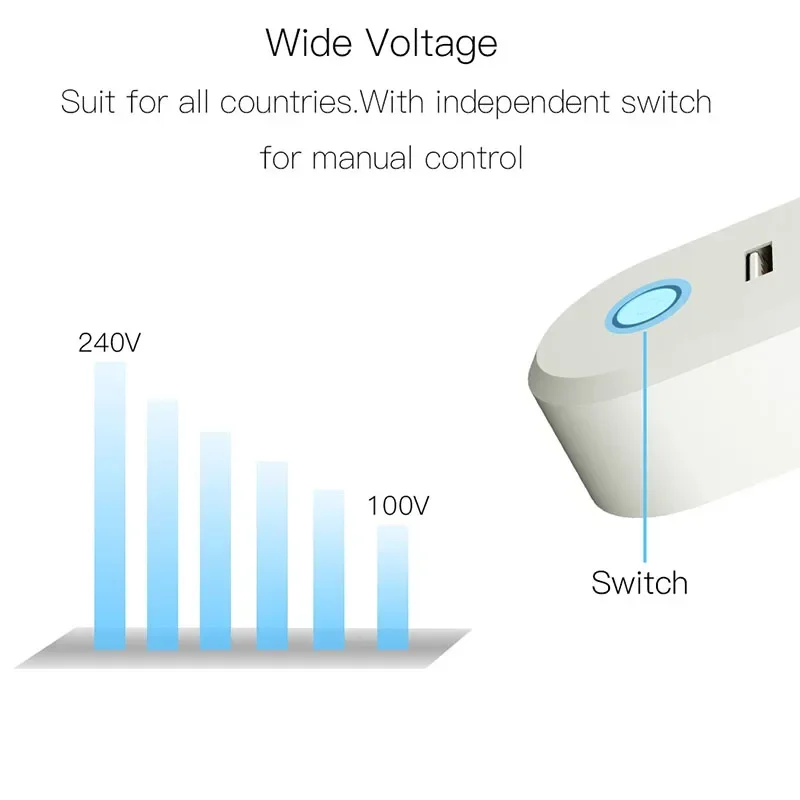 맞춤형 ZigBee 3.0 스마트 소켓 플러그(2개의 USB 인터페이스 포함) Tuya 스마트 라이프 원격 음성 제어 SmartThings Alexa Google 홈